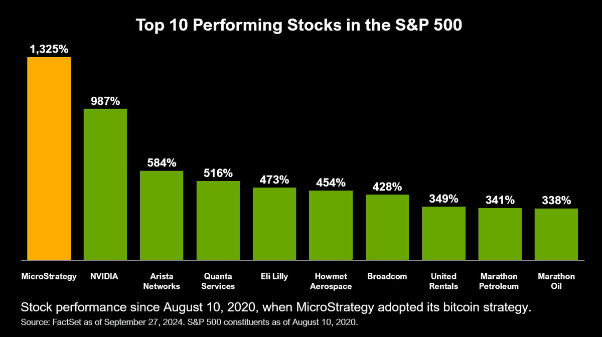 Only one of these stocks is powered by #Bitcoin.