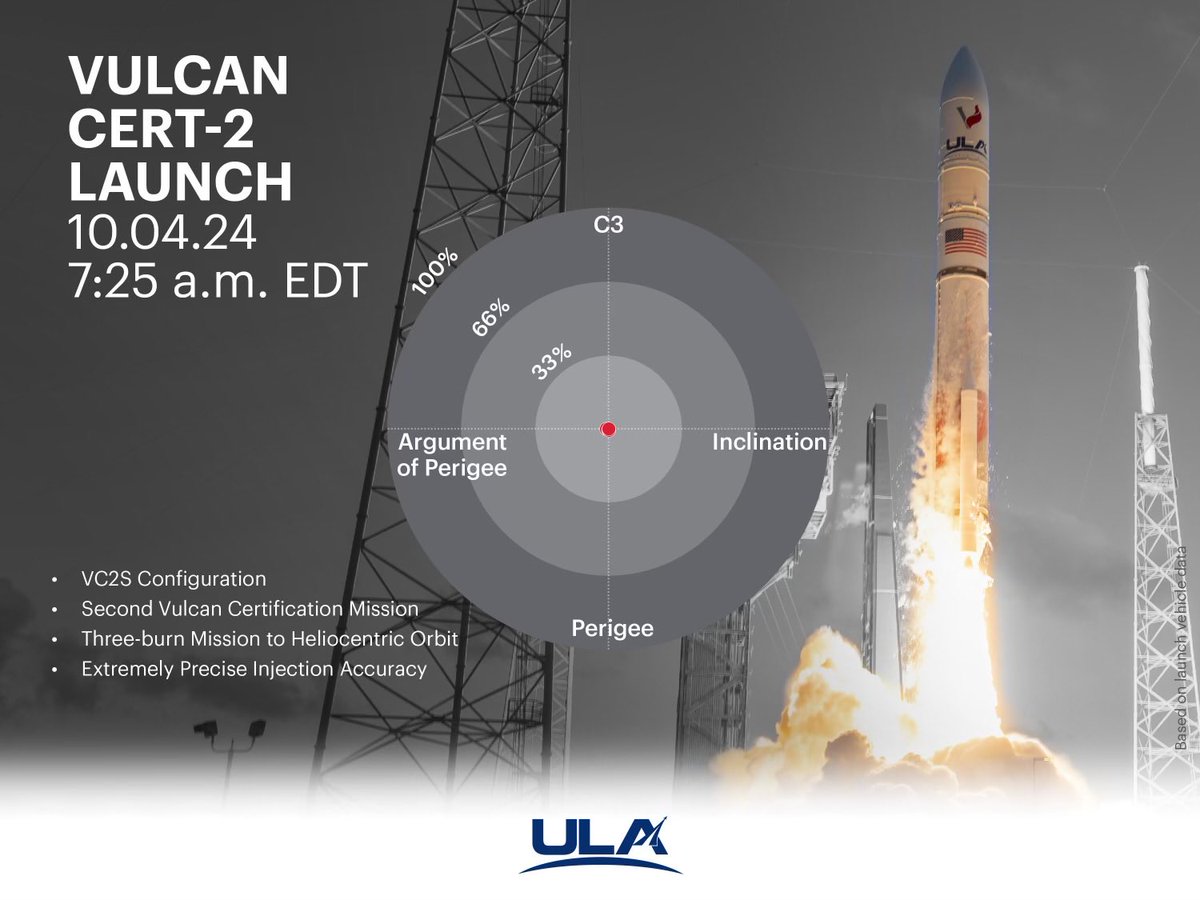 Tory Bruno tweet media