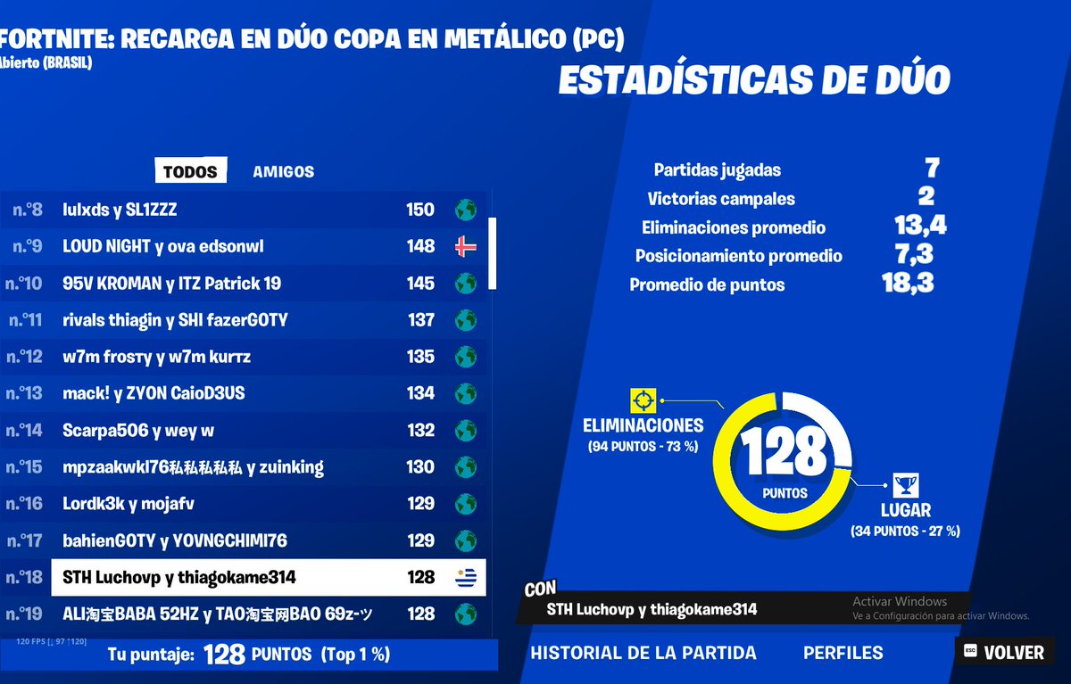 40 min tarde jajkajka, si banean a los cheaters saco plata ,m,sdf