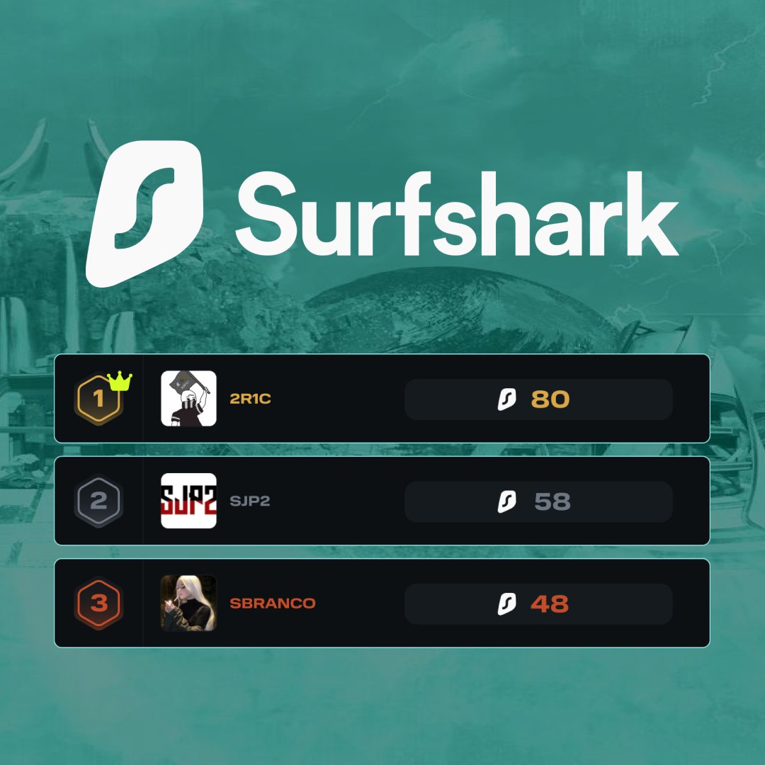 Congratulations to this week's @Surfshark Showdown Winners!

🥇<a href="/2R1CApex/">2R1C</a>
🥈#SJP2
🥉#SBRANCO

Registrations are up for next week! versusgaming.gg #ApexLegends

Discount Offer: surfshark.com/vs