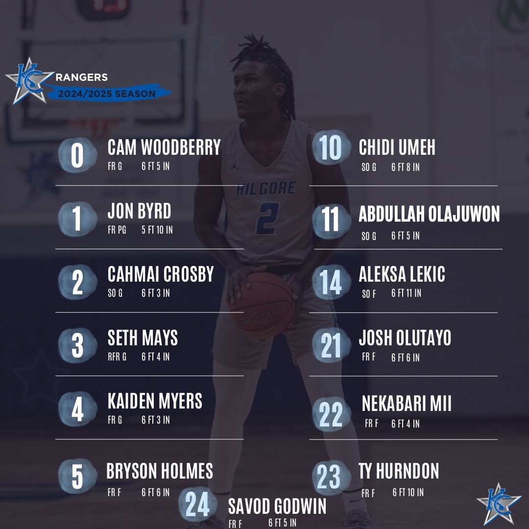 Kilgore College Men’s Basketball (@kilgorehoops) on Twitter photo ⭐️Catch the Rangers in action tomorrow⭐️
Big time event by: <a href="/JUCOadvocate/">JUCOadvocate - Brandon Goble</a> <a href="/VerbalCommits/">Verbal Commits</a> <a href="/CoachCodyHop/">Cody Hopkins</a> ! ⭐️Catch the Rangers in action tomorrow⭐️
Big time event by: <a href="/JUCOadvocate/">JUCOadvocate - Brandon Goble</a> <a href="/VerbalCommits/">Verbal Commits</a> <a href="/CoachCodyHop/">Cody Hopkins</a> !