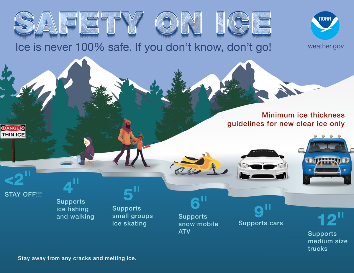 NWSAnchorage's tweet image. Ice roads link many communities together over the winter months. Refer to local authorities for ice road conditions.

#NoBeforeYouGo #Alaska #WinterPreparedness #akwx