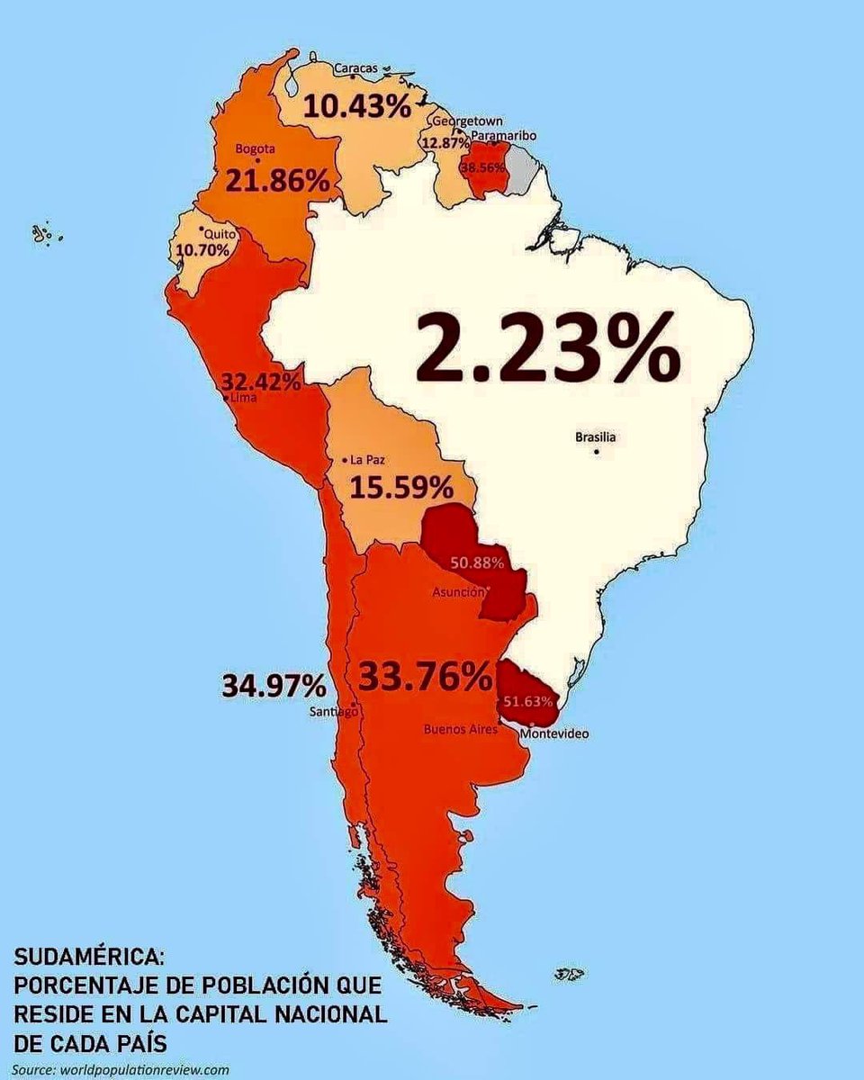 InformaCosmos's tweet photo. Este mapa muestra el porcentaje de la población del país que vive en la capital en países de Sudamérica. https://t.co/fd3o5i5miZ