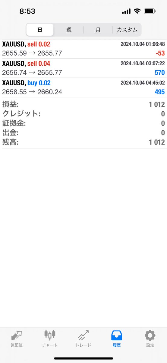 mayumi_kirakira's tweet image. 昨日のTSUBASA🪽ちゃんは、ポジションすごく少なかったよ💎
雇用統計もあったし、危なくポジポジしてなくて安心だったかも🎀

#ATLAS_V2 #如月飛鳥 #TSUBASA #FX自動売買