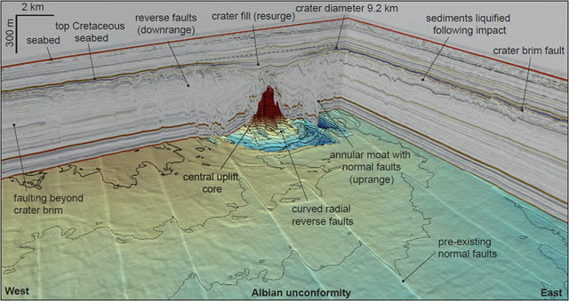 And another one in the Independent. I love the fact that one of the seismic images made it in to this one!

independent.co.uk/news/science/d…