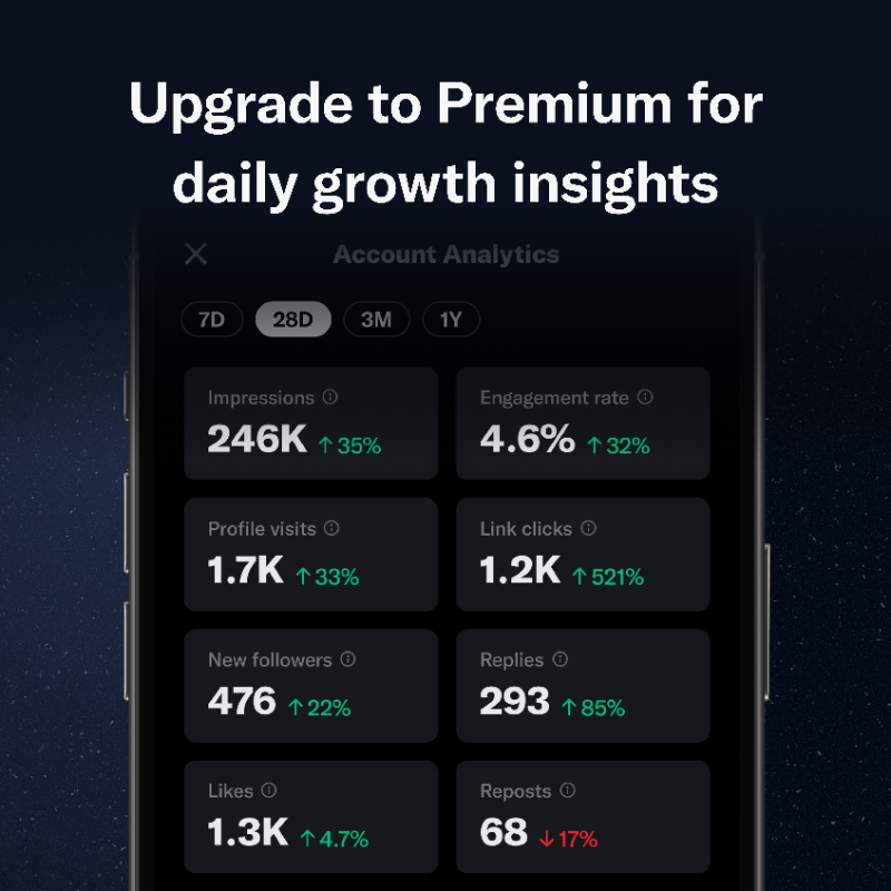 premium's tweet photo. Why guess when you can know?
