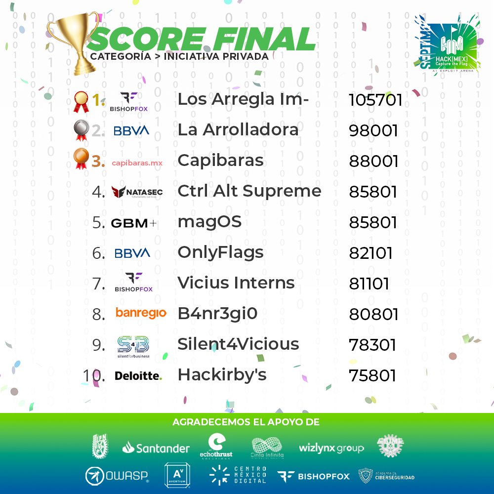 ¡Muchas felicidades a los ganadores y participantes del #Hackmex 24!