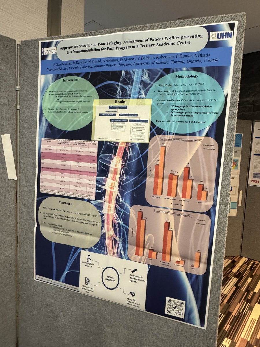 CanNeuromod's tweet image. Come check out the poster hall featuring the hard work of our Canadian trainees and researchers! @nsuki_society #Dublin2024 #neuromodulation