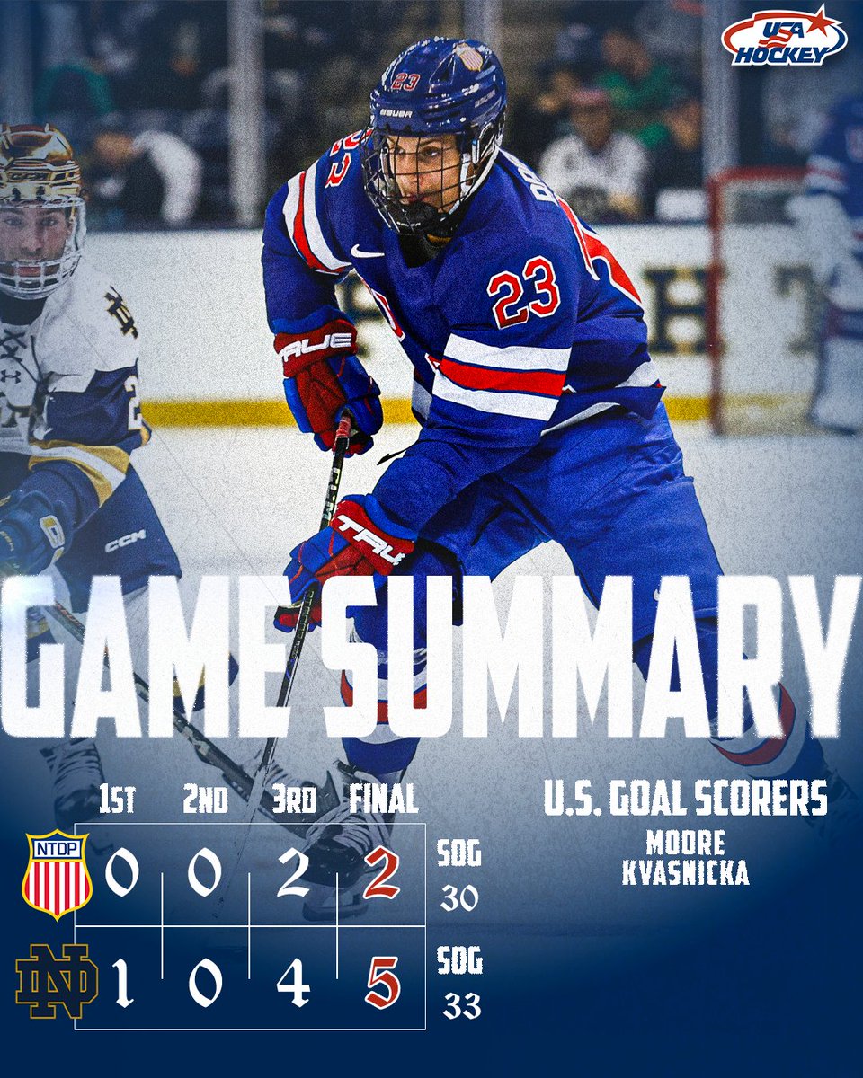 USAHockeyNTDP's tweet photo. Great comeback effort across the board, but the U18s drop this one to the Irish.
More ➡️ https://t.co/8LYuxgQI9b | #USAvsND https://t.co/6b5sKs2Syo