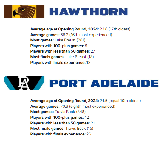 Hawk Talk Podcast tweet media