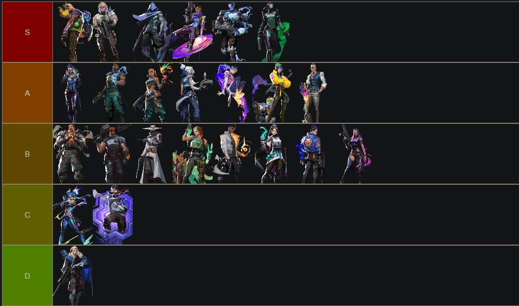 LFT NA GC

- Open schedule
- Anykey verified
- Good mid round 
- Can and will play anything except sova 

vlr.gg/player/44190/j…