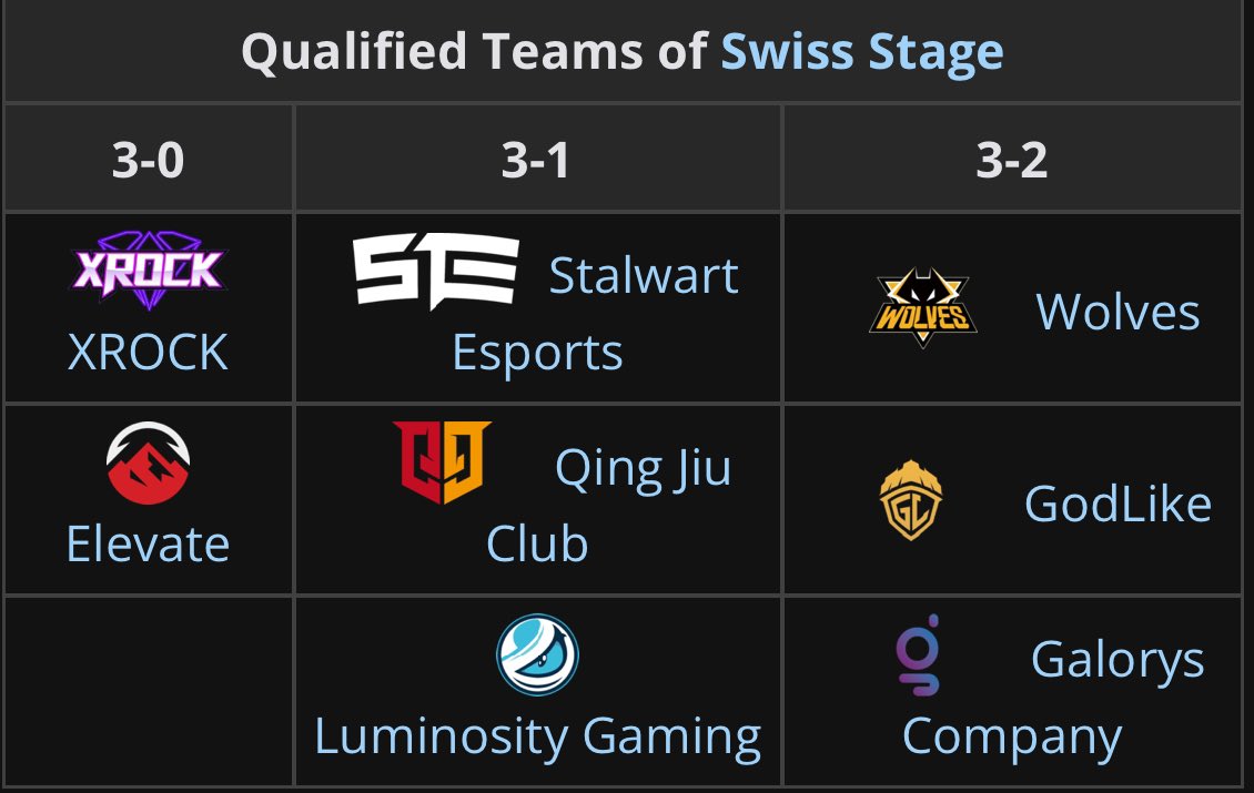 COD Mobile Esports News tweet media