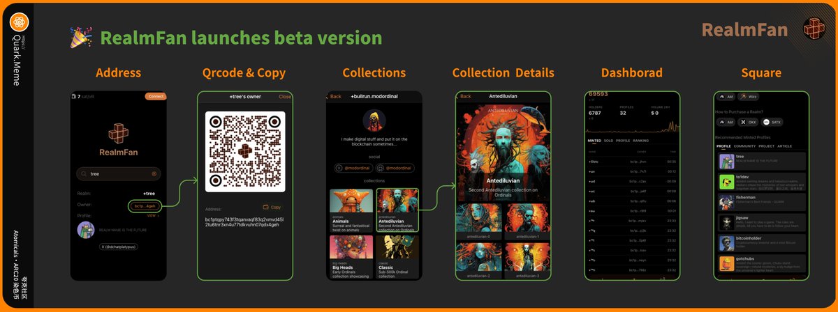 🎉 RealmFan 第一版上线测试了

地址：dapp.realm.fan

当前版本主要功能：
1、单个、多个查询 #Realm 的注册状态
2、快速获取 Realm 所属地址
3、地址支持生成二维码和一件复制
4、档案浏览器，兼容显示JSON、HTML、TaiwindCSS 格式的档案
5、Minted 档案的 Realm 在广场页面被推荐展示