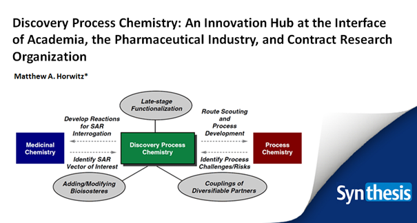 Synthesis_1969's tweet photo. Curious about the future of #DrugDiscovery?💊Check out our review on #DiscoveryProcessChemistry (DPC), written by M. Horwitz @MatthewHorwitz1. This interdisciplinary field is unlocking new possibilities for SAR/SPR analysis & rapid process development🔬
👉https://t.co/CF9XnQ6QLj https://t.co/6GzNs6troe