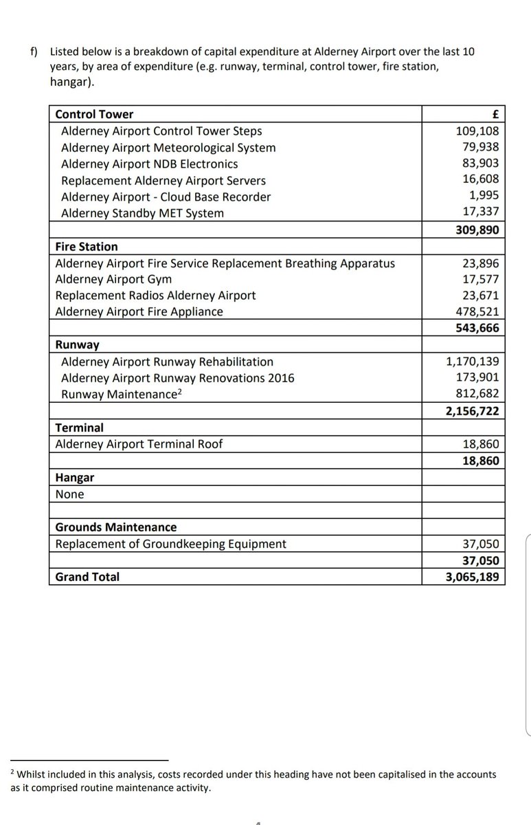 Freedom of Information request regarding Alderney Airport Maintenance <a href="/Govgg/">States of Guernsey</a> ⬇️