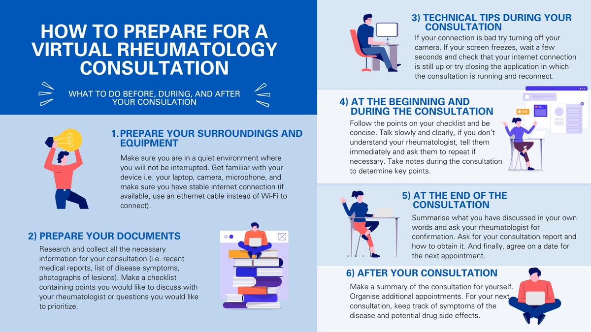 Discover our latest infographic on how to prepare for a virtual #rheumatology consultation!

📄 Find helpful tips on setting up a quiet environment, organising your medical records.

✨ Knowledge is power!

More: pulse.ly/4moyamtsls

#WAD2024 #RMDs #EULAR #KnowledgeIsPower