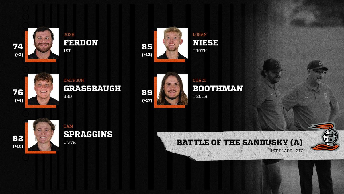 Heidelberg Men’s Golf tweet media