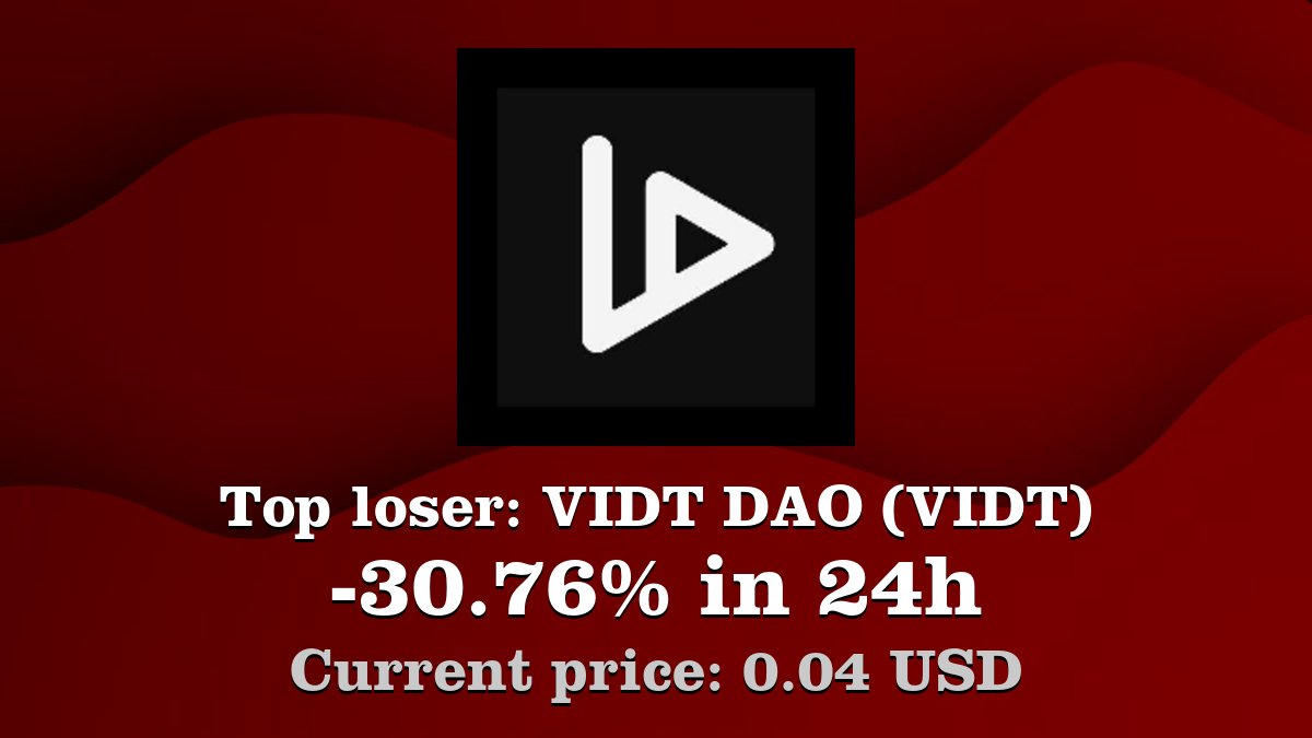 Top loser: #VIDTDAO #VIDT $VIDT decreased by -30.76% in 24h! Create your VIDT #crypto alert: coinwink.com/vidt