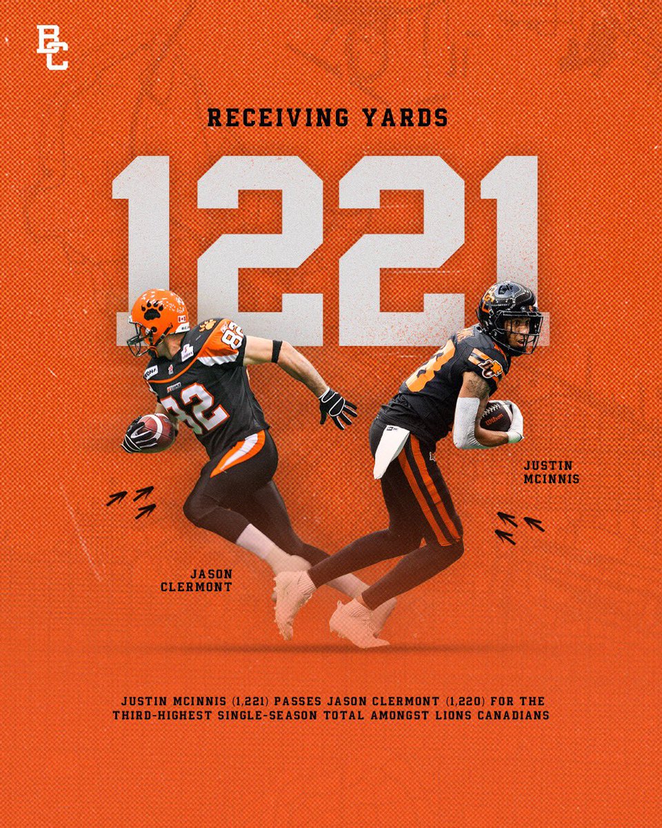 How about that? <a href="/justinmcinnis_/">Justin Mcinnis</a> now holds the 3rd-highest single season total for #BCLions Canadian receivers. He passed the legend <a href="/JasonClermont/">Jason Clermont</a> in the 2nd quarter tonight 🙌