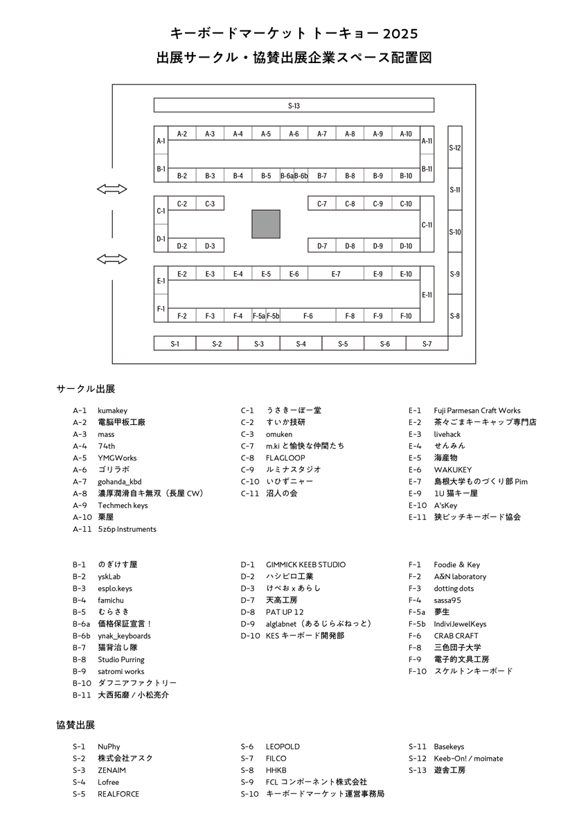 keyket_jp's tweet photo. #キーケット2025 では前回から会場を2倍に拡大し約50スペースをご用意していましたが、大変多くの申し込みをいただいたため、60スペースに拡大した上で当落抽選を実施しました。
当選したサークルと配置は添付画像のようになりました。詳しくはウェブページをご覧ください。
https://t.co/3HrXsCQWND https://t.co/88b4iDKJ38