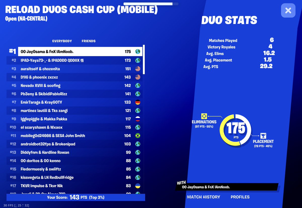 🏅4TH PLACE W/<a href="/PhoenixScrims/">Phoenix</a>🏅

       💔20 MIN LATE START AND BAD LAST GAME💔

                    🍀NEED 1 FOR NAC NEXT WEEK🍀
                                  🏆GOING FOR 1ST🏆