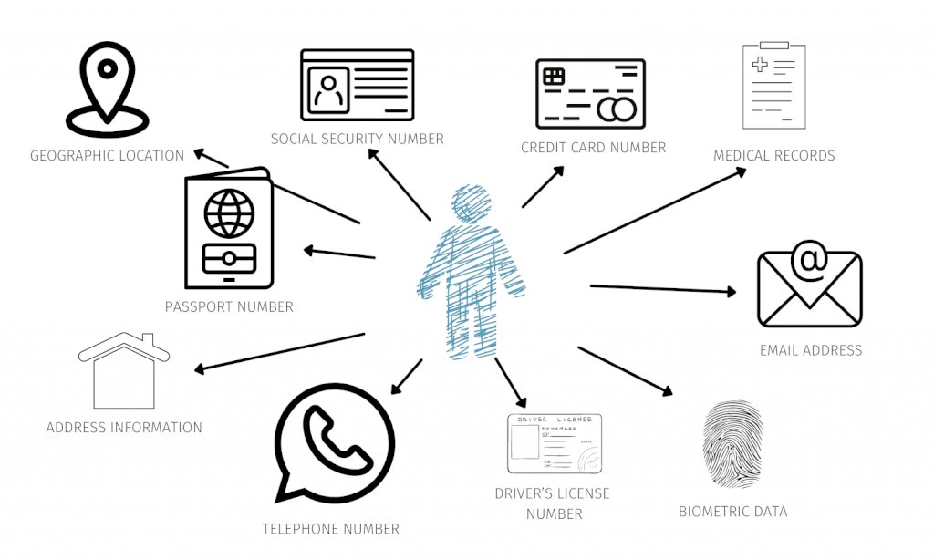 NajiElKotob's tweet photo. Personally identifiable information, or #PII, is any "piece" of information that can be used to identify an individual directly or indirectly.
https://t.co/zC3iY1ZvPX
#Data #Security #GDPR #SSN #Privacy #EverythingData
