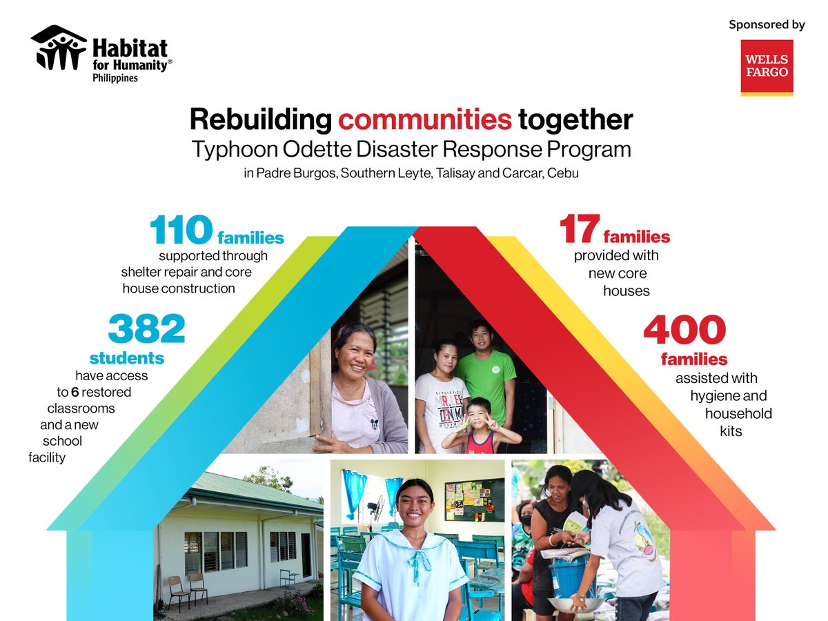HabitatPhils's tweet image. Rebuilding communities with @WellsFargo Philippines! Concluding our two-year Typhoon Odette Disaster Response Program, we have assisted families and students on their road to disaster recovery. Read more about our partnership: habitat.org.ph/news/rebuildin…

#WellsFargo #HabitatPH36