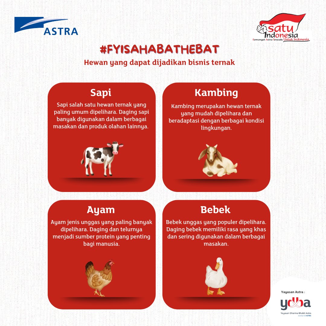 YDBA_Astra's tweet photo. Halo Sahabat Hebat!
Bagi kamu yang punya lahan kosong, jangan disia-siakan! Coba beternak! Selain menyenangkan, juga bisa jadi sumber penghasilan tambahan lho.

#HebatnyaUKM #SiapBeraksiUntukNegeri #Peternakan #Hewan https://t.co/YgV1KL02kG
