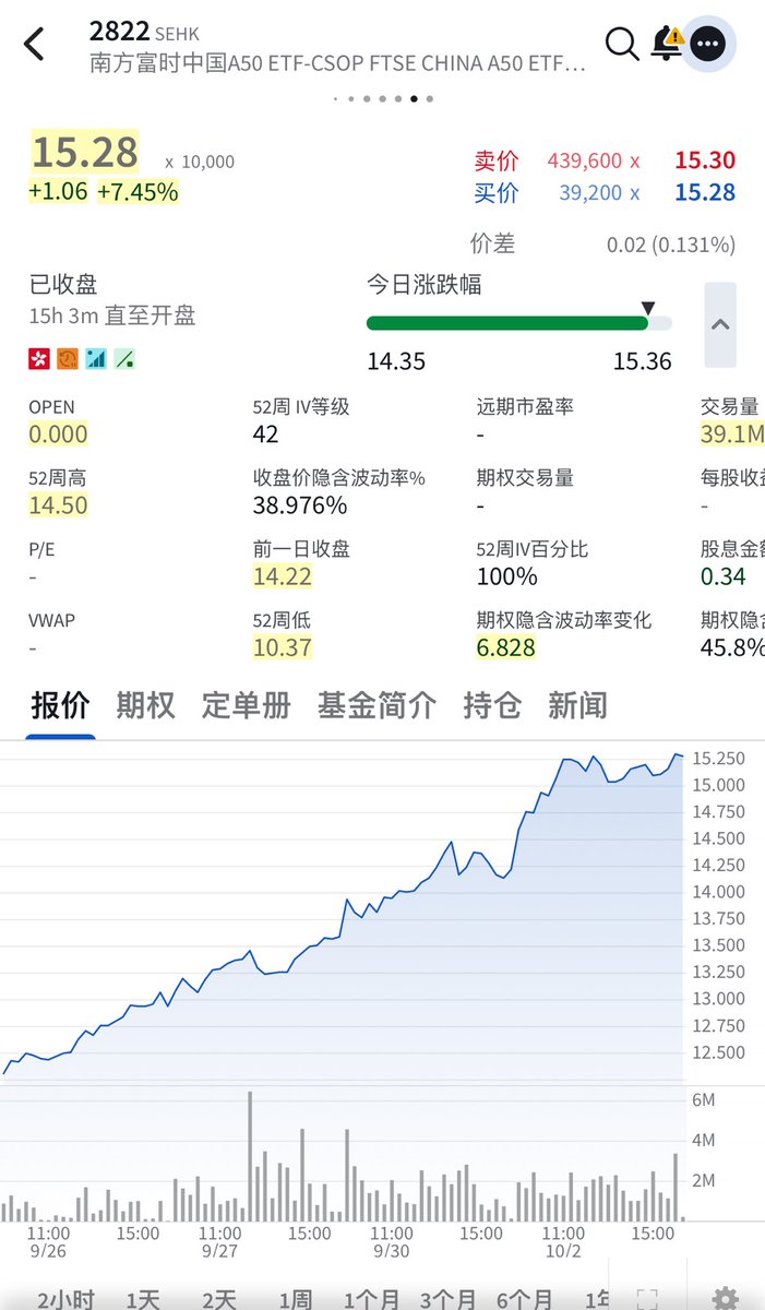 2. 接下来在Kraken Pro上把币换成法币找到USDT/USD或USDT/EUR的交易对,把USDT换成USD（美元）或者EUR （欧元）。用BTC的话就找BTC/USD或BTC/EUR交易对,都一样的~ 3. 把Kraken Pro帐户里的美元或欧元提现到Wise  在Portfolio里点Withdraw,选USD或EUR - 这是法币的提现，要填 ...