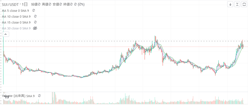 4707sys's tweet photo. What do you think the price of #SUI will be in 2025? https://t.co/5Bk0MBixNK