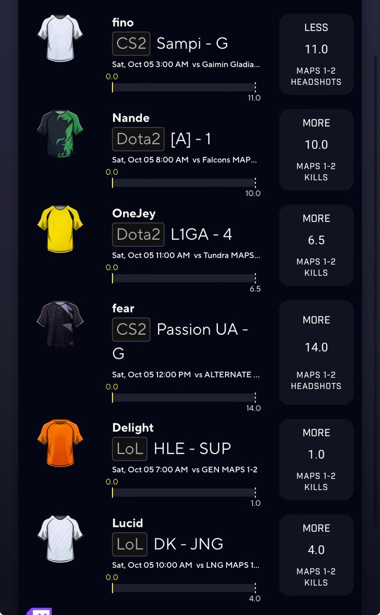 CS2/Dota/LOL 25X attempt 🔥 prizepicks.onelink.me/gCQS/shareEntr…
