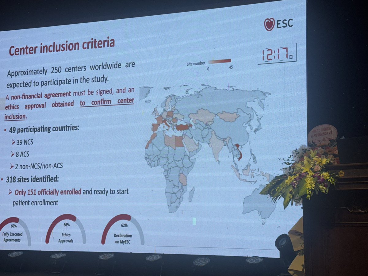ESC GRASP just presented at the 1st Congress Of the Vietnam Heart Failure Society ! 45 centers partipatong from Vietnam