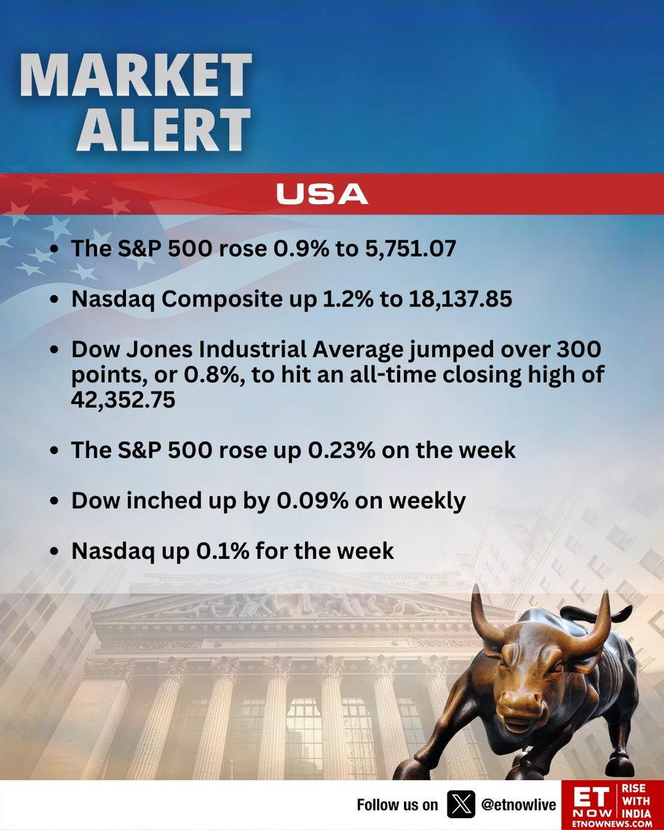 ETNOWlive's tweet photo. #USMarketsAtOpen | The S&P 500 rose 0.9% & the Nasdaq Composite up 1.2%
@nasdaq https://t.co/76IH3qSPlj