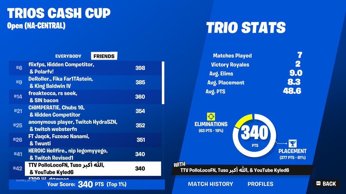 qualed trio cash cup finals <a href="/PolloLocoFN/">Pollo Loco</a>