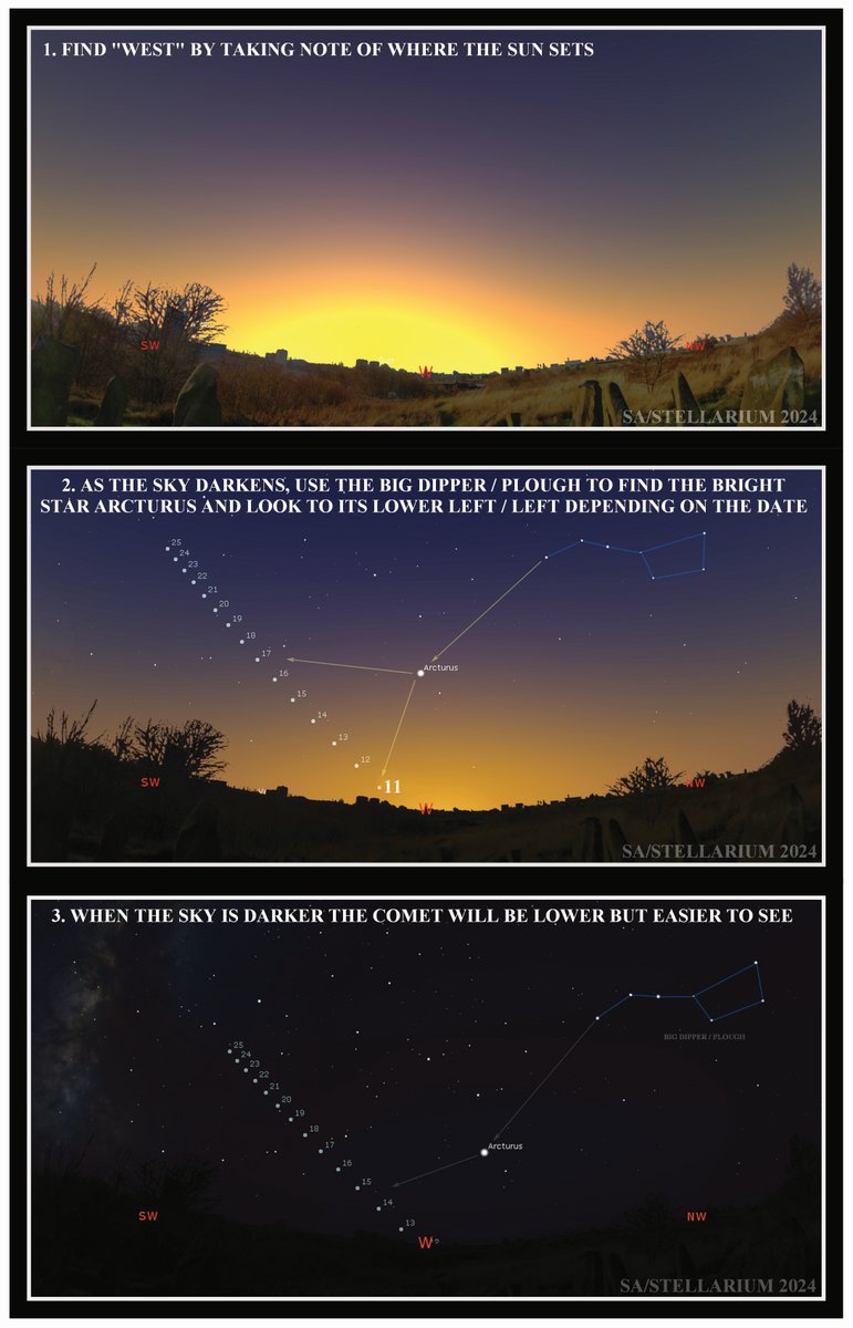 Want to know where to look for the comet when it moves up into the northern evening sky at the end of next week but know *nothing* about astronomy? These are the charts for you. 1. Find west. 2. Use the Big Dipper/Plough to find the star Arcturus. 3. Look to its left...