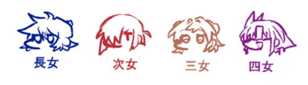 登場人物同士がどう絡むかなど連載前と後でちょいちょい変わったりした部分もありましたが、もし姉妹だったらって部分は今も変わってない気がします(連載前の落書きやボツ)
#この終わ