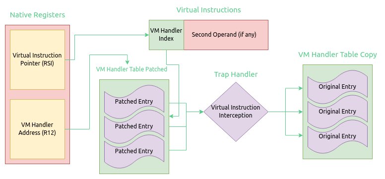 Alex Plaskett (@alexjplaskett) on Twitter photo ✍️ VMProtect 2 - A detailed analysis of the virtual machine architecture:  
blog.back.engineering/17/05/2021/
blog.back.engineering/21/06/2021/ ✍️ VMProtect 2 - A detailed analysis of the virtual machine architecture:  
blog.back.engineering/17/05/2021/
blog.back.engineering/21/06/2021/