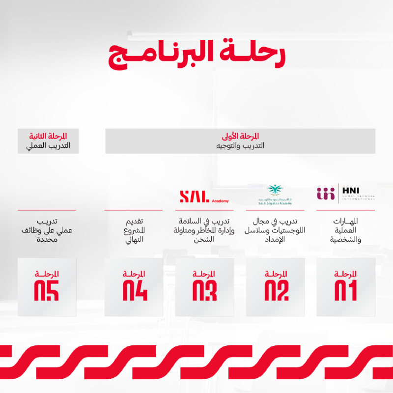 SaudiaLogistics's tweet photo. ما هو برنامج #توصل ؟

برنامج يمكن الكوادر الوطنية من حديثي التخرج بمختلف التخصصات لاكتساب الخبرة والتعلم في بيئة متكاملة ومتخصصة في القطاع اللوجستي.