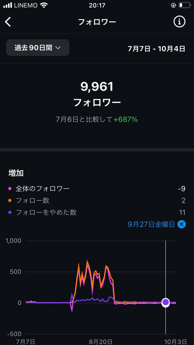 hotochann23's tweet photo. 1ヶ月1��フォロワー97%日本人
使えなくなり消すので供養 https://t.co/5J2gQ1OLiA