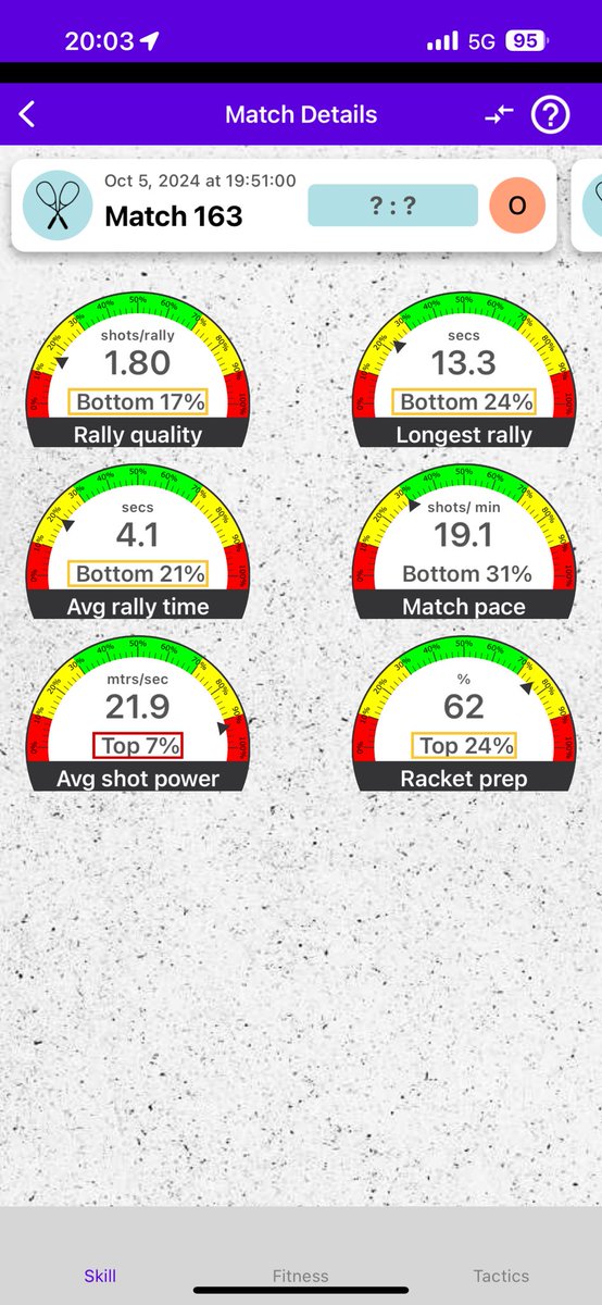 taka0815's tweet image. #squash #squashsensor #racketware (@ コナミスポーツクラブ 大森町 in 大田区, 東京都) swarmapp.com/taka0815/check…