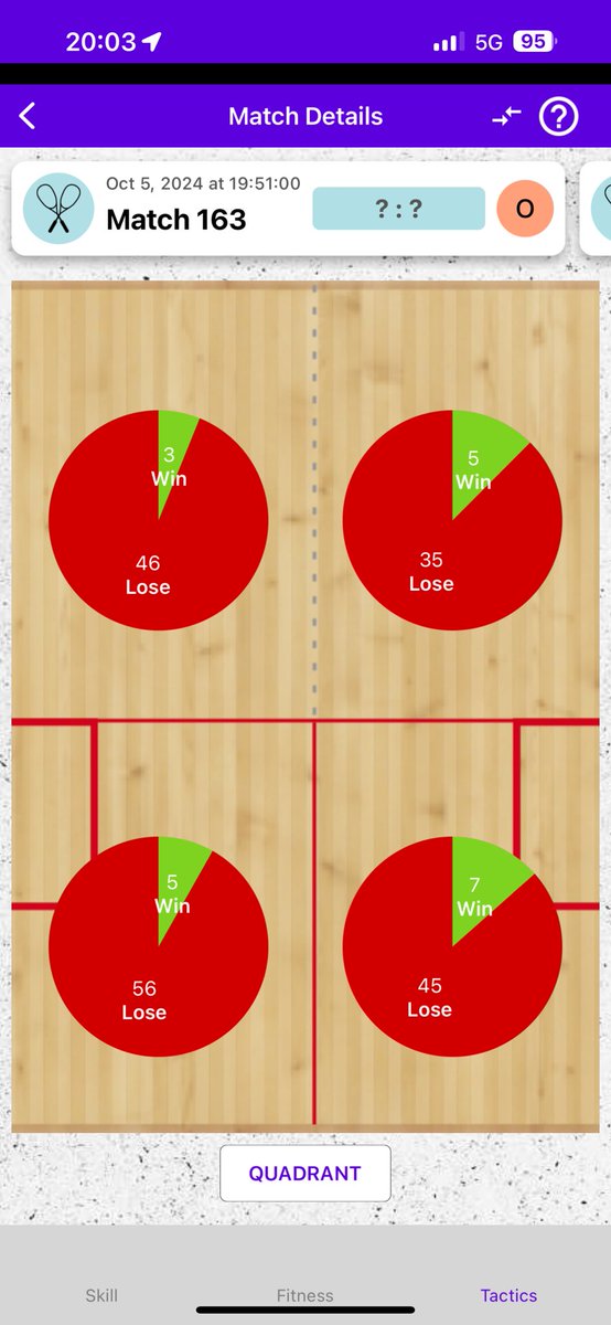 taka0815's tweet image. #squash #squashsensor #racketware (@ コナミスポーツクラブ 大森町 in 大田区, 東京都) swarmapp.com/taka0815/check…