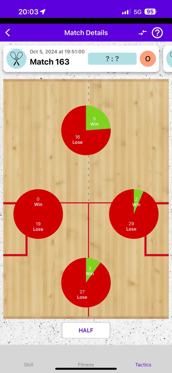 taka0815's tweet image. #squash #squashsensor #racketware (@ コナミスポーツクラブ 大森町 in 大田区, 東京都) swarmapp.com/taka0815/check…
