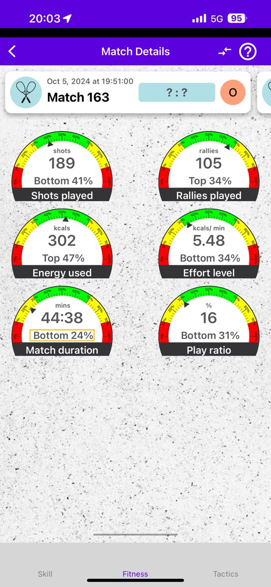 taka0815's tweet image. #squash #squashsensor #racketware (@ コナミスポーツクラブ 大森町 in 大田区, 東京都) swarmapp.com/taka0815/check…