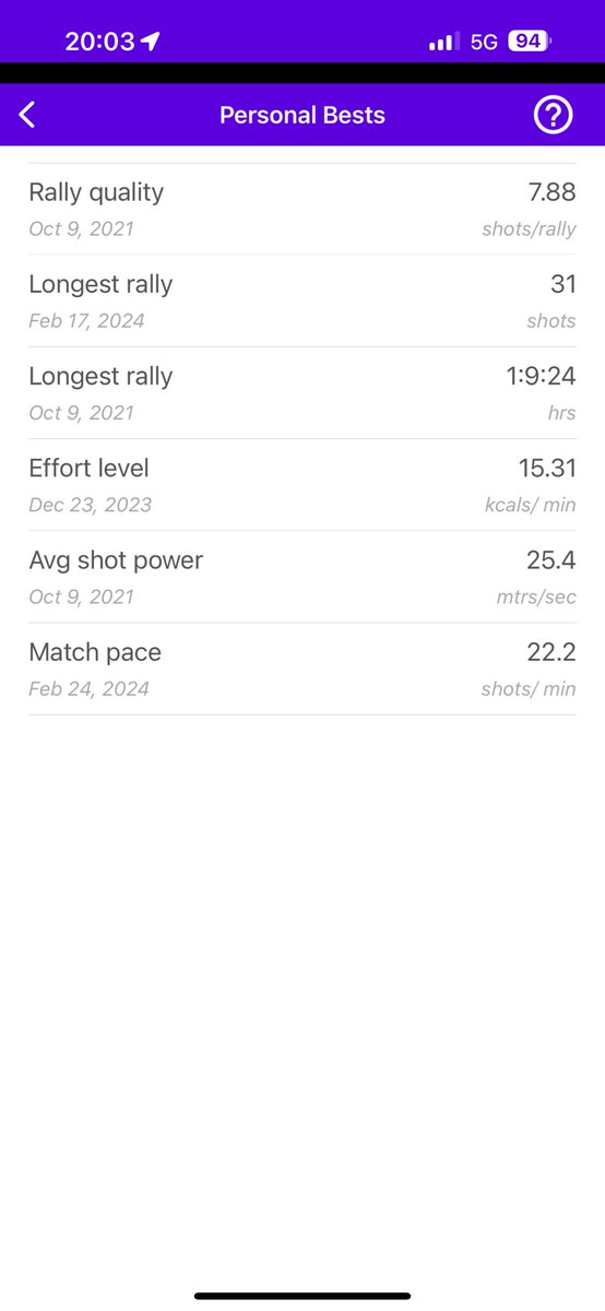 taka0815's tweet image. #squash #squashsensor #racketware (@ コナミスポーツクラブ 大森町 in 大田区, 東京都) swarmapp.com/taka0815/check…