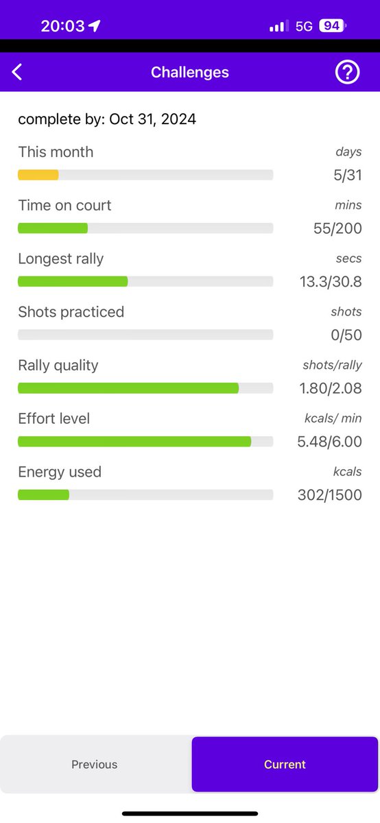 taka0815's tweet image. #squash #squashsensor #racketware (@ コナミスポーツクラブ 大森町 in 大田区, 東京都) swarmapp.com/taka0815/check…