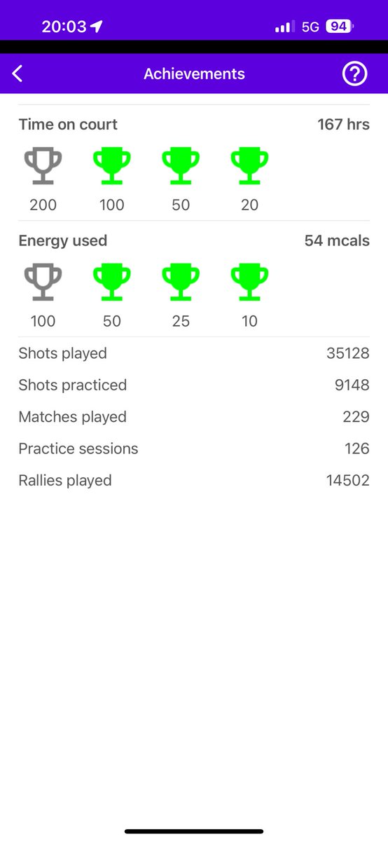 taka0815's tweet image. #squash #squashsensor #racketware (@ コナミスポーツクラブ 大森町 in 大田区, 東京都) swarmapp.com/taka0815/check…