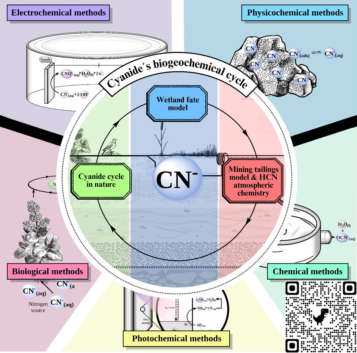 GEFA-PUCE (@gefa_puce) on Twitter photo We are pleased to share a recent work <a href="/LatinXChem/">LatinXChem</a> <a href="/LatinXinChE/">LatinX in ChE</a> <a href="/LatEnvChemPSE/">Latin American Conference EnvChemPSE</a> <a href="/CIPOA_family/">CIPOA</a> <a href="/cipoa2024/">CIPOA</a> <a href="/unep_espanol/">Programa ONU Medio Ambiente</a> <a href="/UNEP/">UN Environment Programme</a> Thanks for the support <a href="/cienciapuce/">Ciencia PUCE</a> <a href="/PUCE_Ecuador/">PUCE Ecuador</a> <a href="/PUCEGlobal/">PUCE INTERNACIONAL</a> <a href="/PUCEinvestiga/">Investigación, Vinculación e Innovación PUCE</a> @ nature.com/articles/s4154… We are pleased to share a recent work <a href="/LatinXChem/">LatinXChem</a> <a href="/LatinXinChE/">LatinX in ChE</a> <a href="/LatEnvChemPSE/">Latin American Conference EnvChemPSE</a> <a href="/CIPOA_family/">CIPOA</a> <a href="/cipoa2024/">CIPOA</a> <a href="/unep_espanol/">Programa ONU Medio Ambiente</a> <a href="/UNEP/">UN Environment Programme</a> Thanks for the support <a href="/cienciapuce/">Ciencia PUCE</a> <a href="/PUCE_Ecuador/">PUCE Ecuador</a> <a href="/PUCEGlobal/">PUCE INTERNACIONAL</a> <a href="/PUCEinvestiga/">Investigación, Vinculación e Innovación PUCE</a> @ nature.com/articles/s4154…