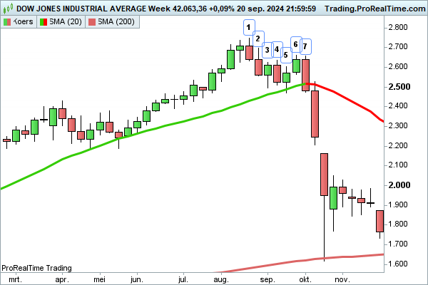 JDB_trading's tweet photo. $QQQ $NASDAQ #NASDAQ100 $NQ $SPY $SPX #SP500 #jongentoch het kan nog steeds, maar dan moet het de komende weken gaan gebeuren! https://t.co/d0EwFGFJsC