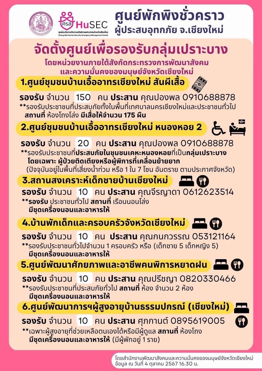 PheuThaiParty's tweet photo. ❗️ศูนย์พักพิงฯ ผู้ได้รับผลกระทบจาก #น้ำท่วมเชียงใหม่  โดยสำนักงานพัฒนาสังคมและความมั่นคงของมนุษย์จังหวัดเชียงใหม่ 

 (ข้อมูล ณ วันที่ 4 ตค. 67) https://t.co/DESh8ix4Hm