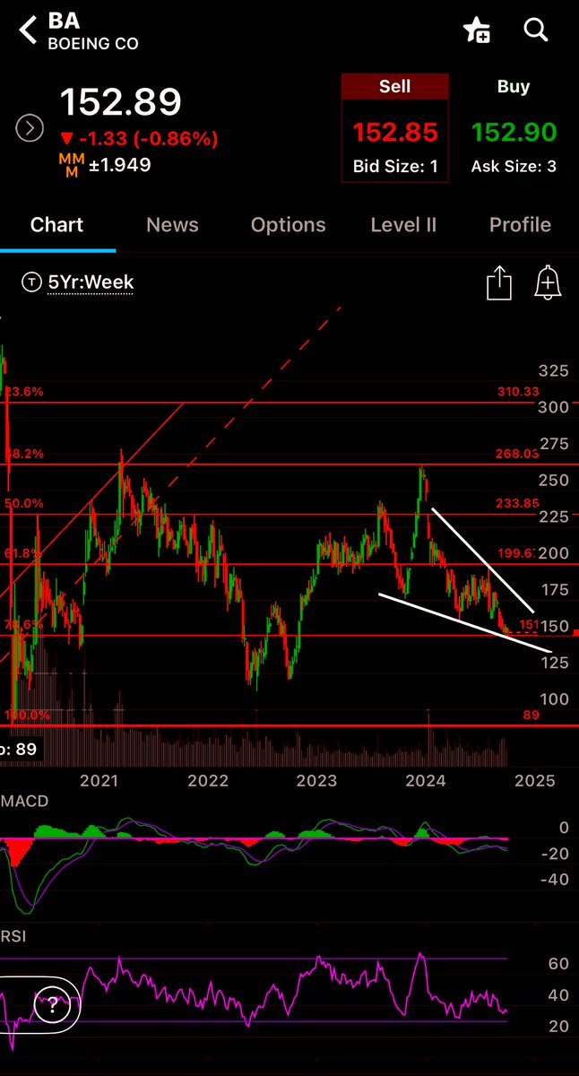 a_trades20's tweet photo. $BA nice swing opportunity on a hold of $150. If $150 holds, $177 and then $199 should hit. This one is best to buy some time on. #watchlist https://t.co/GFHQL1xxa6